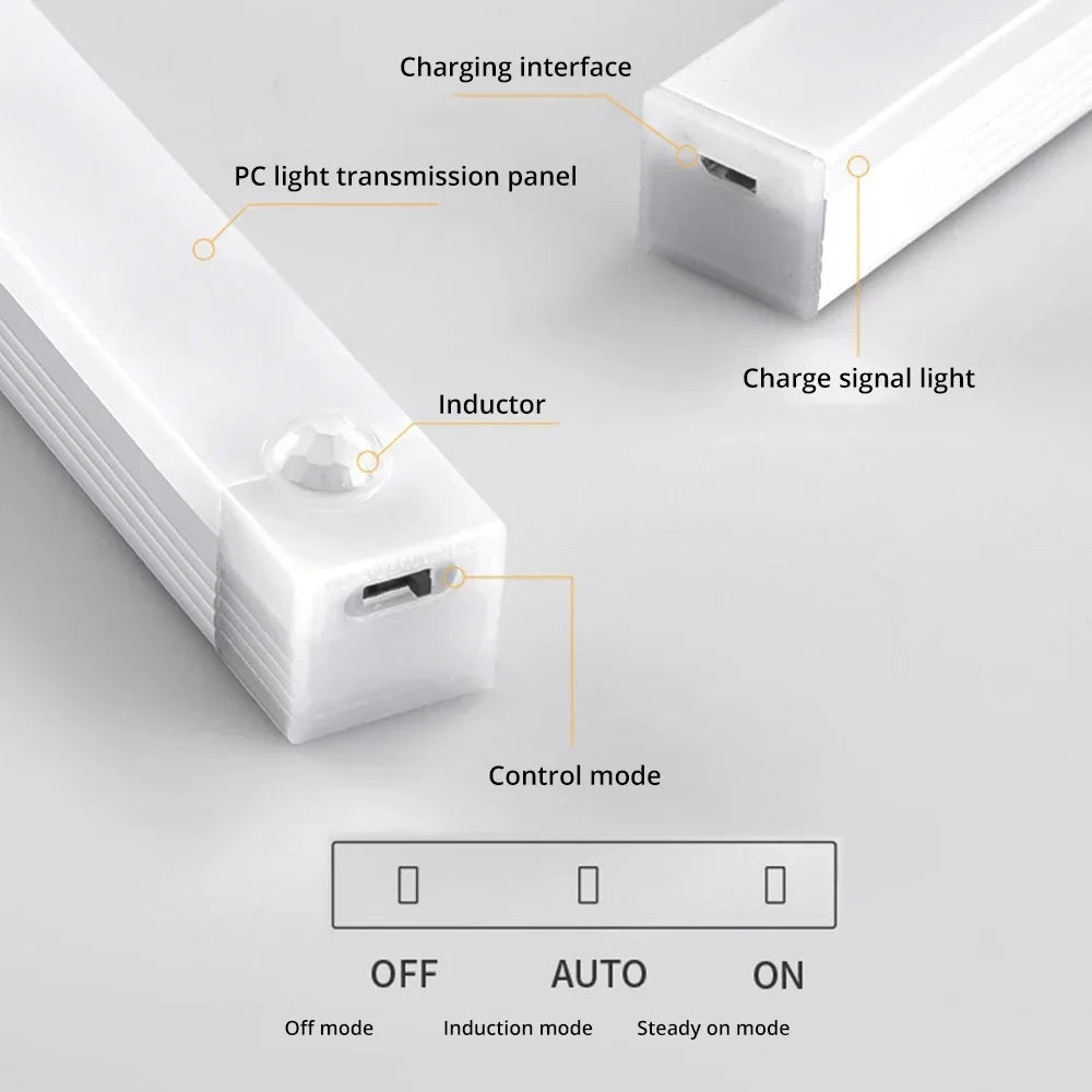 Wireless LED Motion Sensor Night Lights